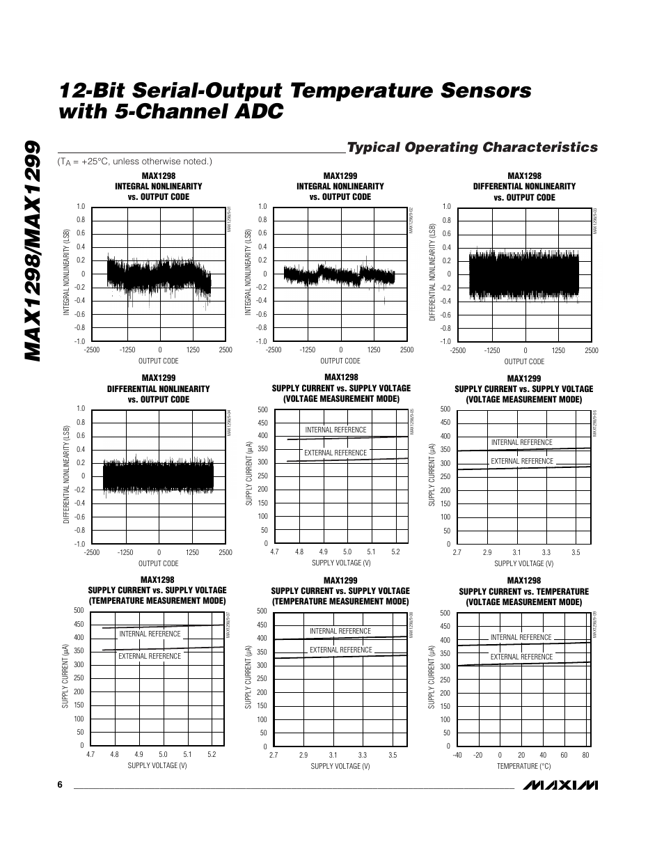 Typical operating characteristics | Rainbow Electronics MAX1299 User Manual | Page 6 / 20