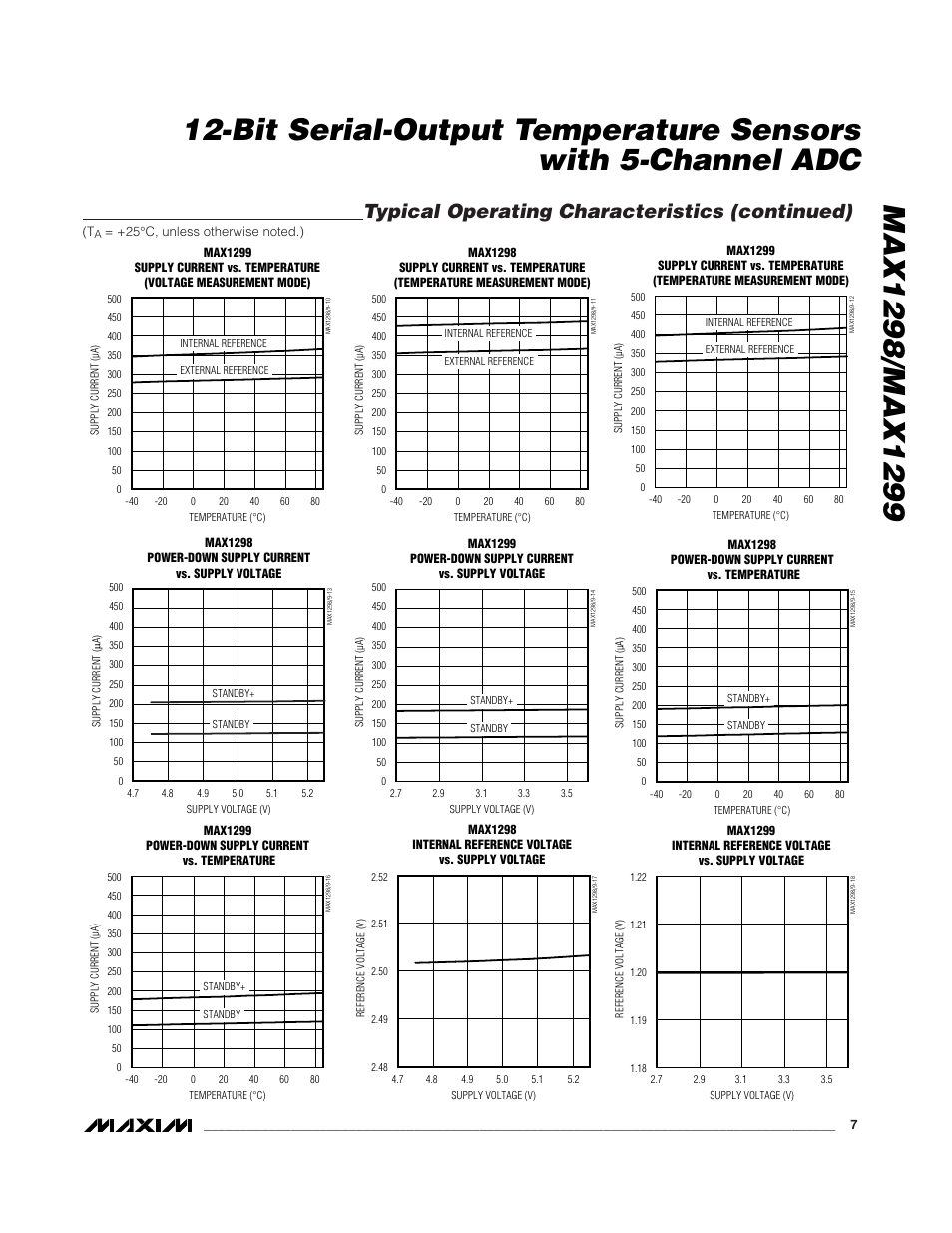 Typical operating characteristics (continued) | Rainbow Electronics MAX1299 User Manual | Page 7 / 20