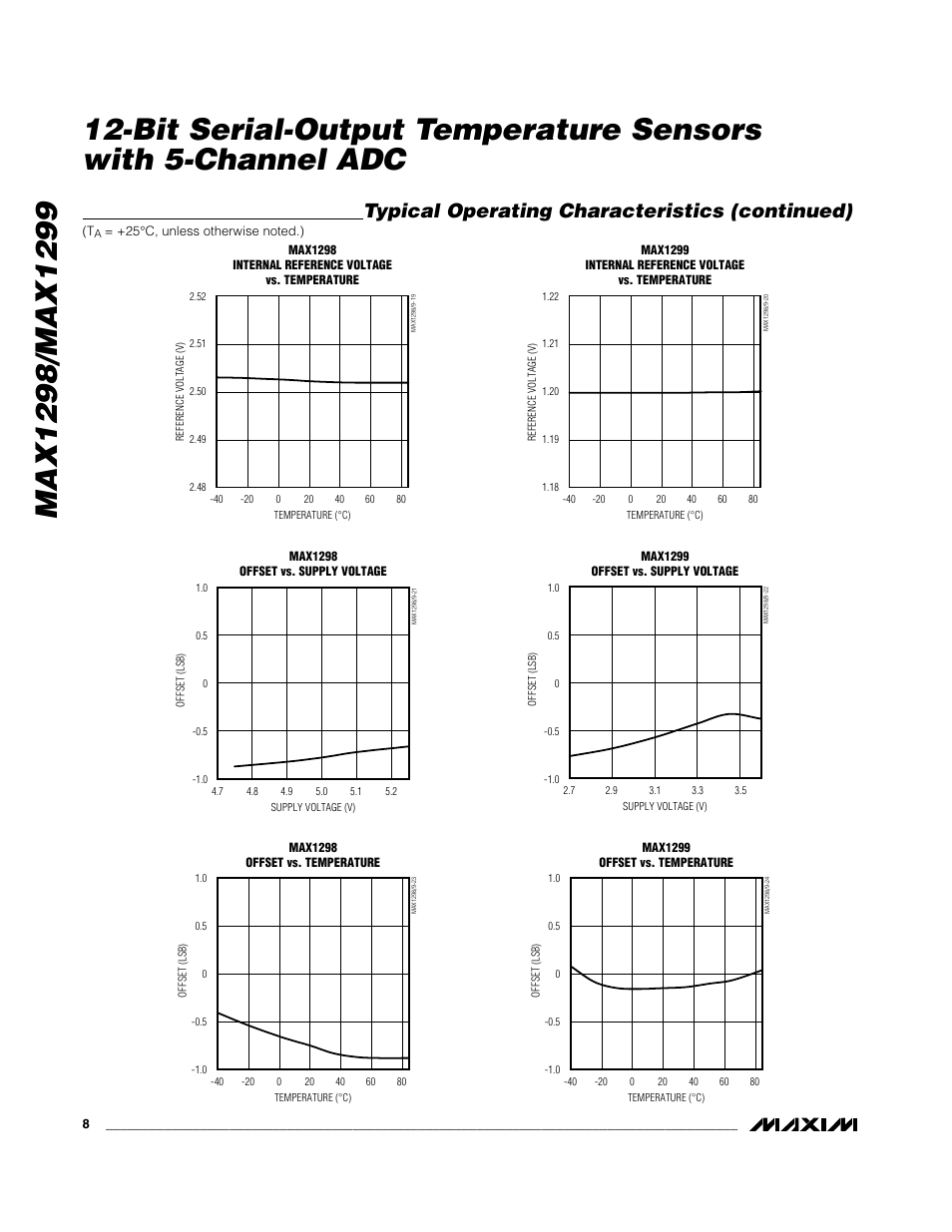 Typical operating characteristics (continued) | Rainbow Electronics MAX1299 User Manual | Page 8 / 20