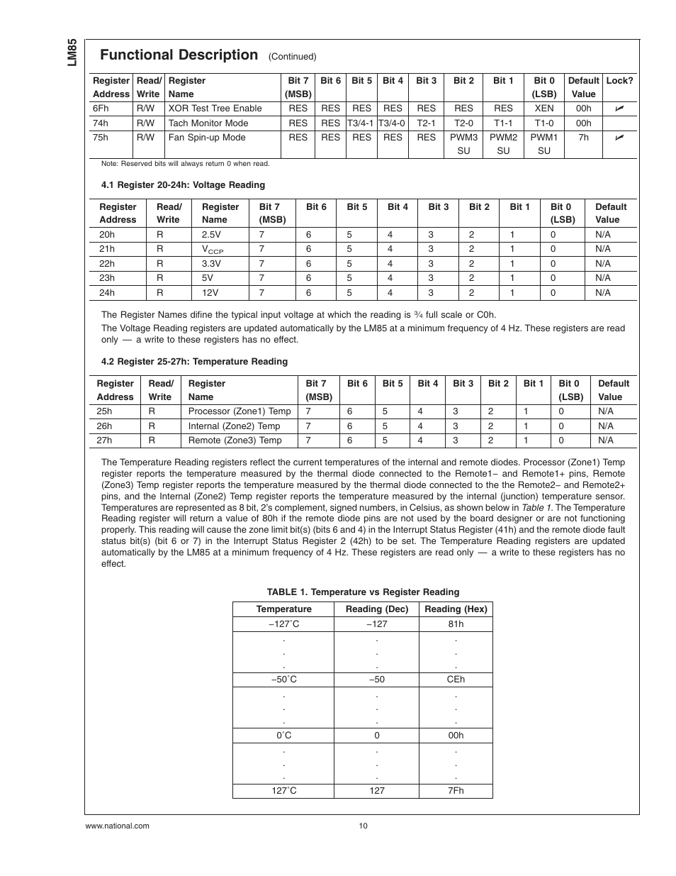 1 register 20-24h: voltage reading, 2 register 25-27h: temperature reading, Table 1. temperature vs register reading | Functional description | Rainbow Electronics LM85 User Manual | Page 10 / 26