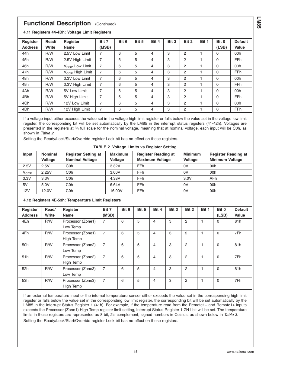 11 registers 44-4dh: voltage limit registers, Table 2. voltage limits vs register setting, 12 registers 4e-53h: temperature limit registers | Functional description | Rainbow Electronics LM85 User Manual | Page 15 / 26