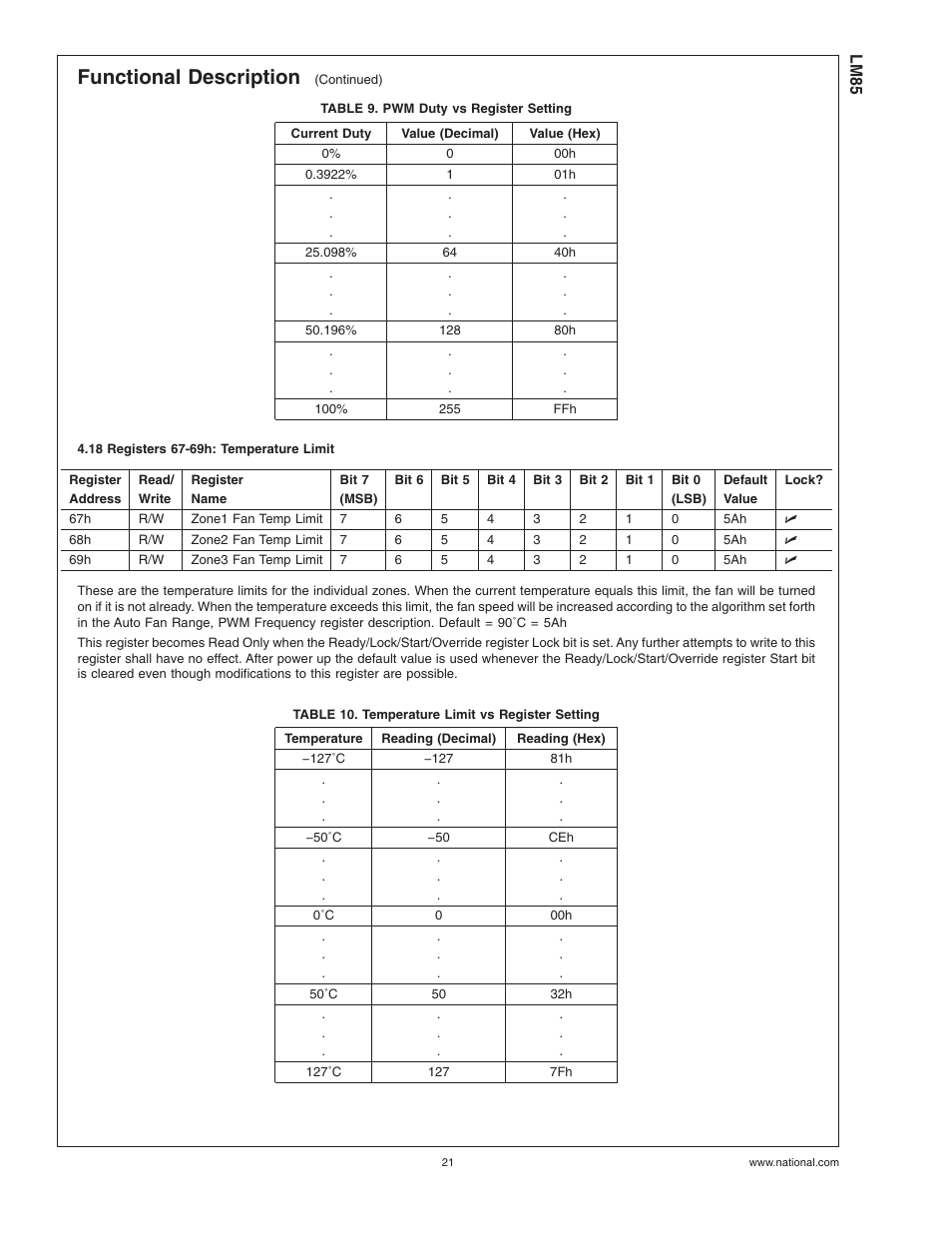 Table 9. pwm duty vs register setting, 18 registers 67-69h: temperature limit, Table 10. temperature limit vs register setting | Functional description | Rainbow Electronics LM85 User Manual | Page 21 / 26