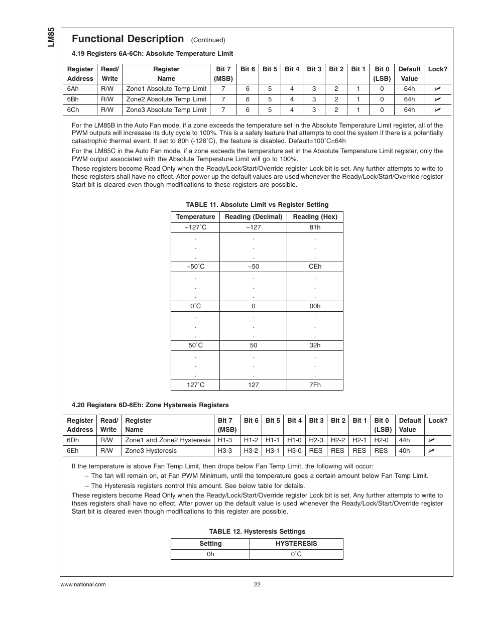 19 registers 6a-6ch: absolute temperature limit, Table 11. absolute limit vs register setting, 20 registers 6d-6eh: zone hysteresis registers | Table 12. hysteresis settings, Functional description | Rainbow Electronics LM85 User Manual | Page 22 / 26