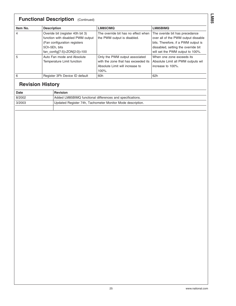 Revision history, Functional description | Rainbow Electronics LM85 User Manual | Page 25 / 26