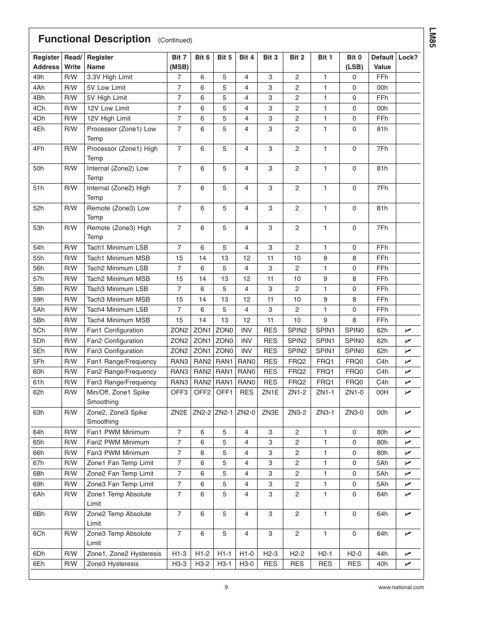 Functional description | Rainbow Electronics LM85 User Manual | Page 9 / 26