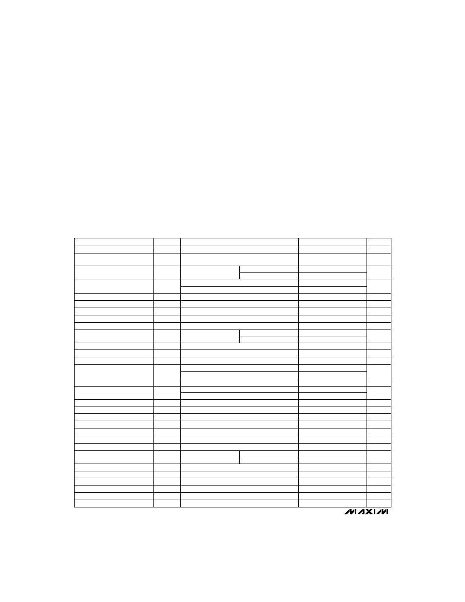Absolute maximum ratings, Electrical characteristics | Rainbow Electronics MAX747 User Manual | Page 2 / 12