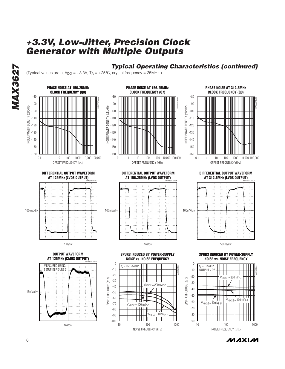 Typical operating characteristics (continued) | Rainbow Electronics MAX3627 User Manual | Page 6 / 11