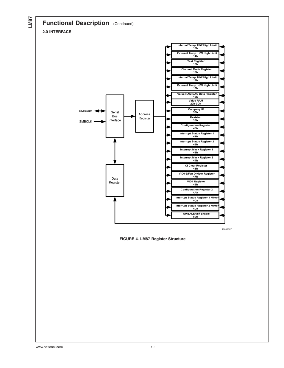 0 interface, Figure 4. lm87 register structure, Functional description | Rainbow Electronics LM87 User Manual | Page 10 / 32