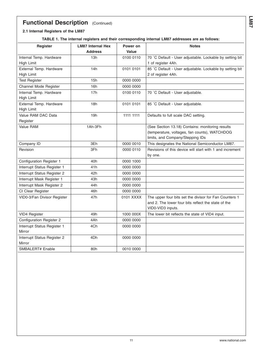 1 internal registers of the lm87, Functional description | Rainbow Electronics LM87 User Manual | Page 11 / 32