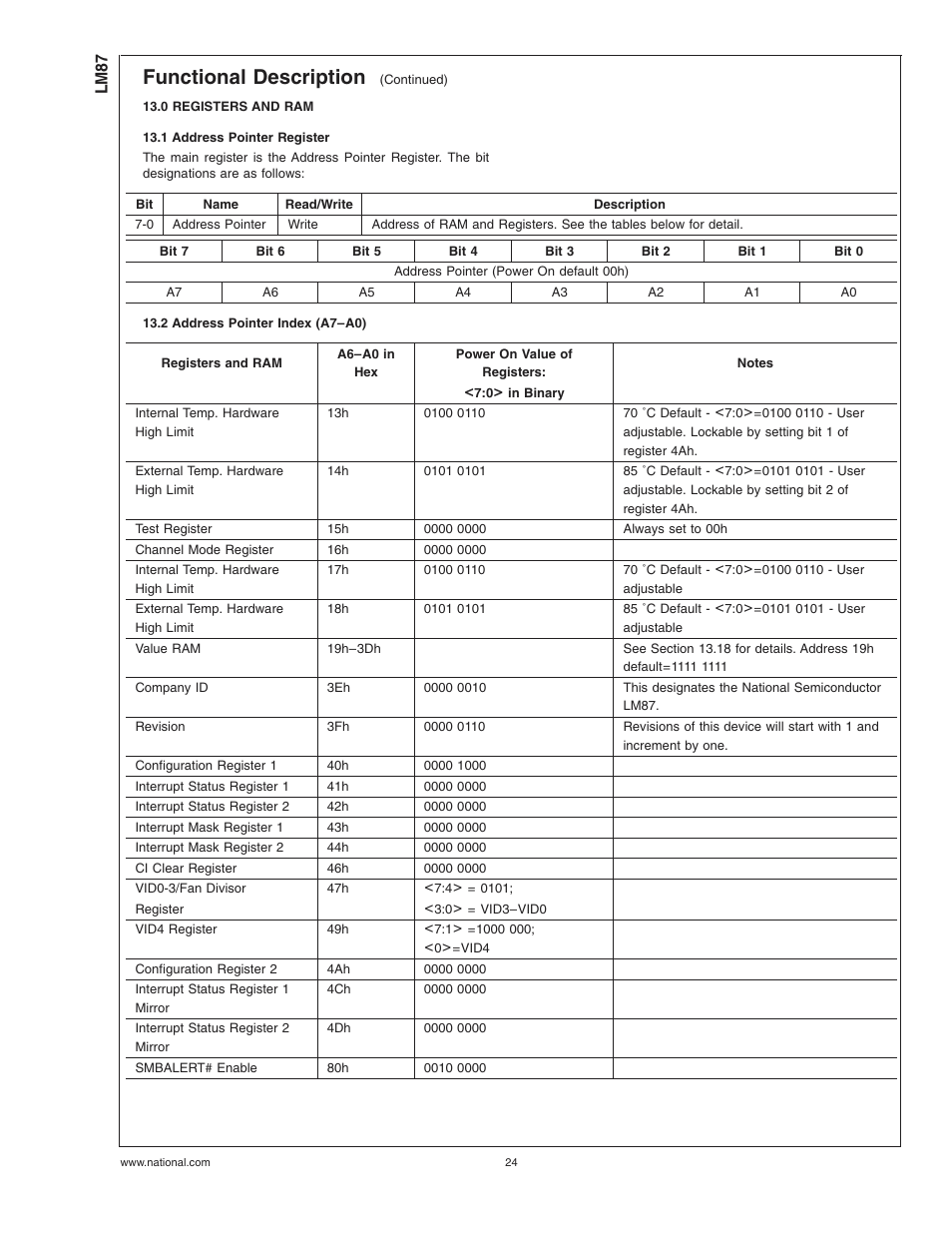 0 registers and ram, 1 address pointer register, 2 address pointer index (a7-a0) | Functional description | Rainbow Electronics LM87 User Manual | Page 24 / 32