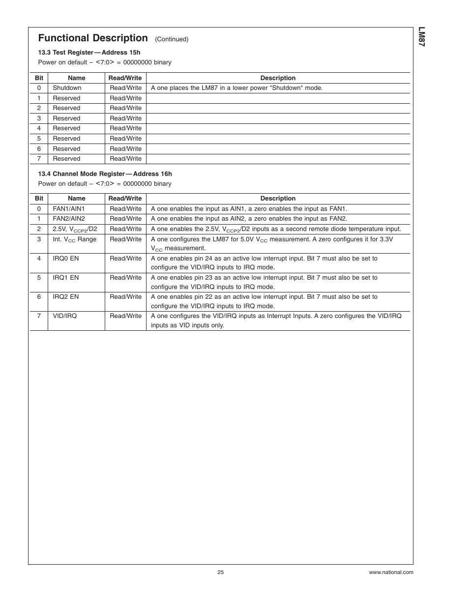 3 test register-address 15h, 4 channel mode register-address 16h, Functional description | Rainbow Electronics LM87 User Manual | Page 25 / 32