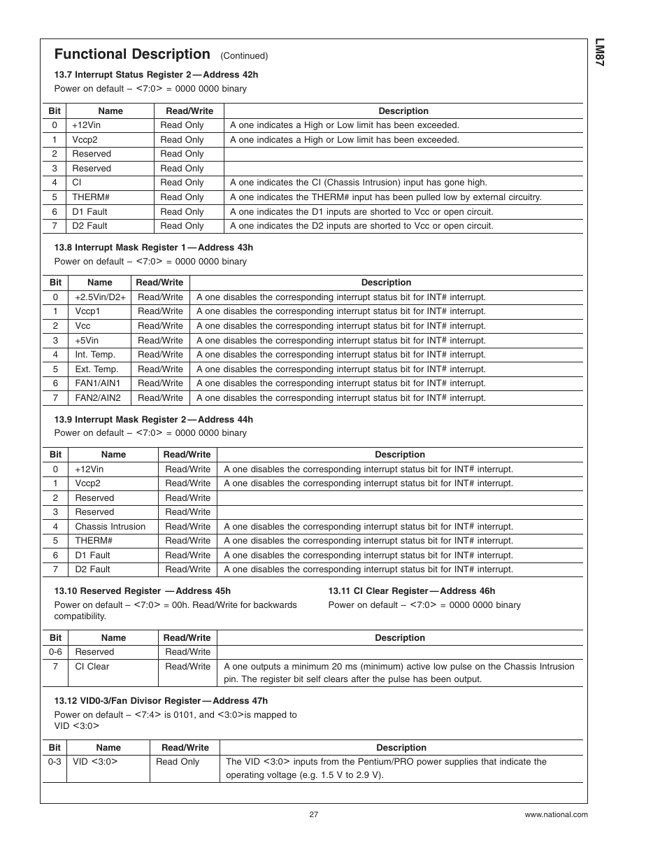 7 interrupt status register 2-address 42h, 8 interrupt mask register 1-address 43h, 9 interrupt mask register 2-address 44h | 10 reserved register -address 45h, 11 ci clear register-address 46h, 12 vid0-3/fan divisor register-address 47h, Functional description | Rainbow Electronics LM87 User Manual | Page 27 / 32