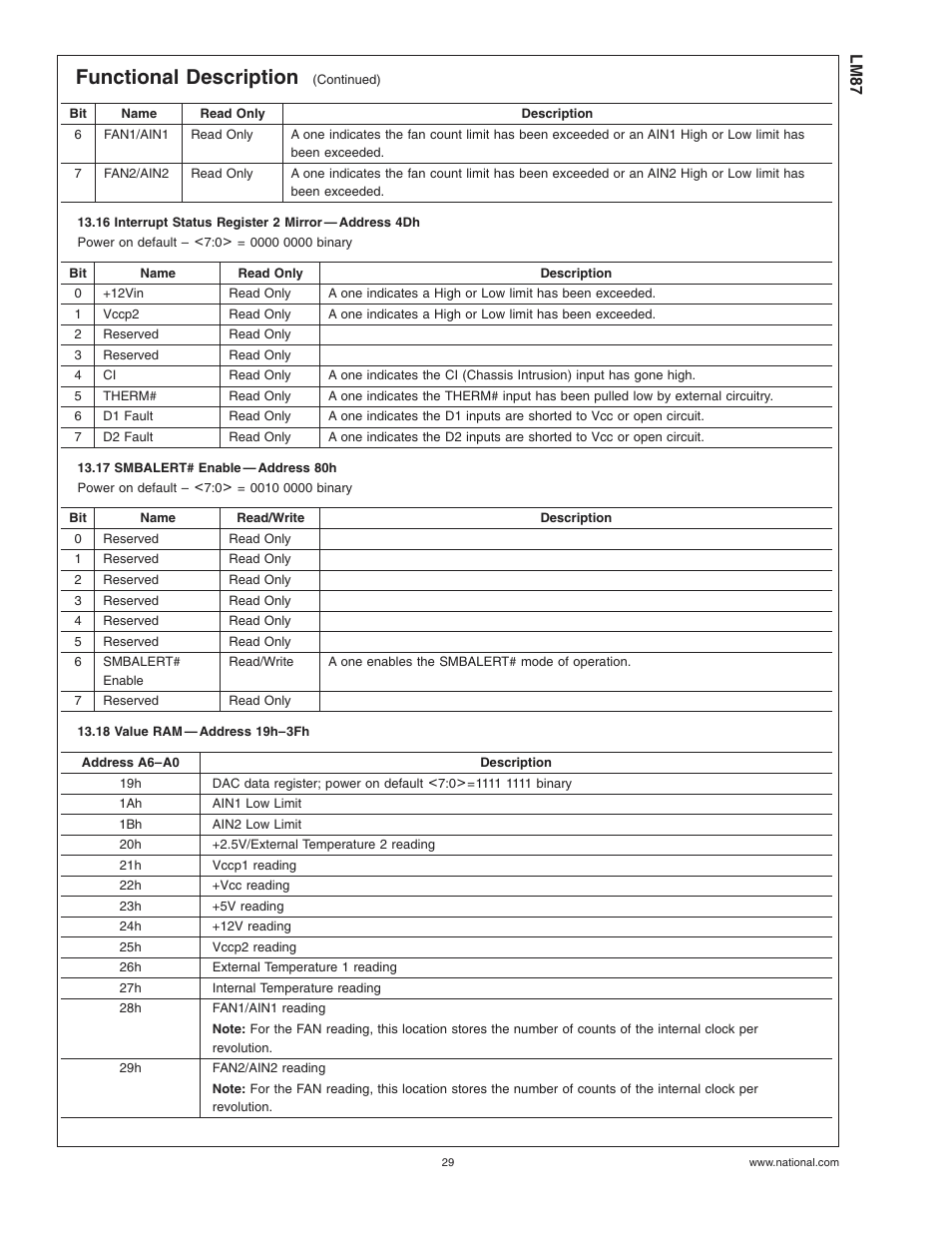 16 interrupt status register 2 mirror-address 4dh, 17 smbalert# enable-address 80h, 18 value ram-address 19h-3fh | Functional description | Rainbow Electronics LM87 User Manual | Page 29 / 32