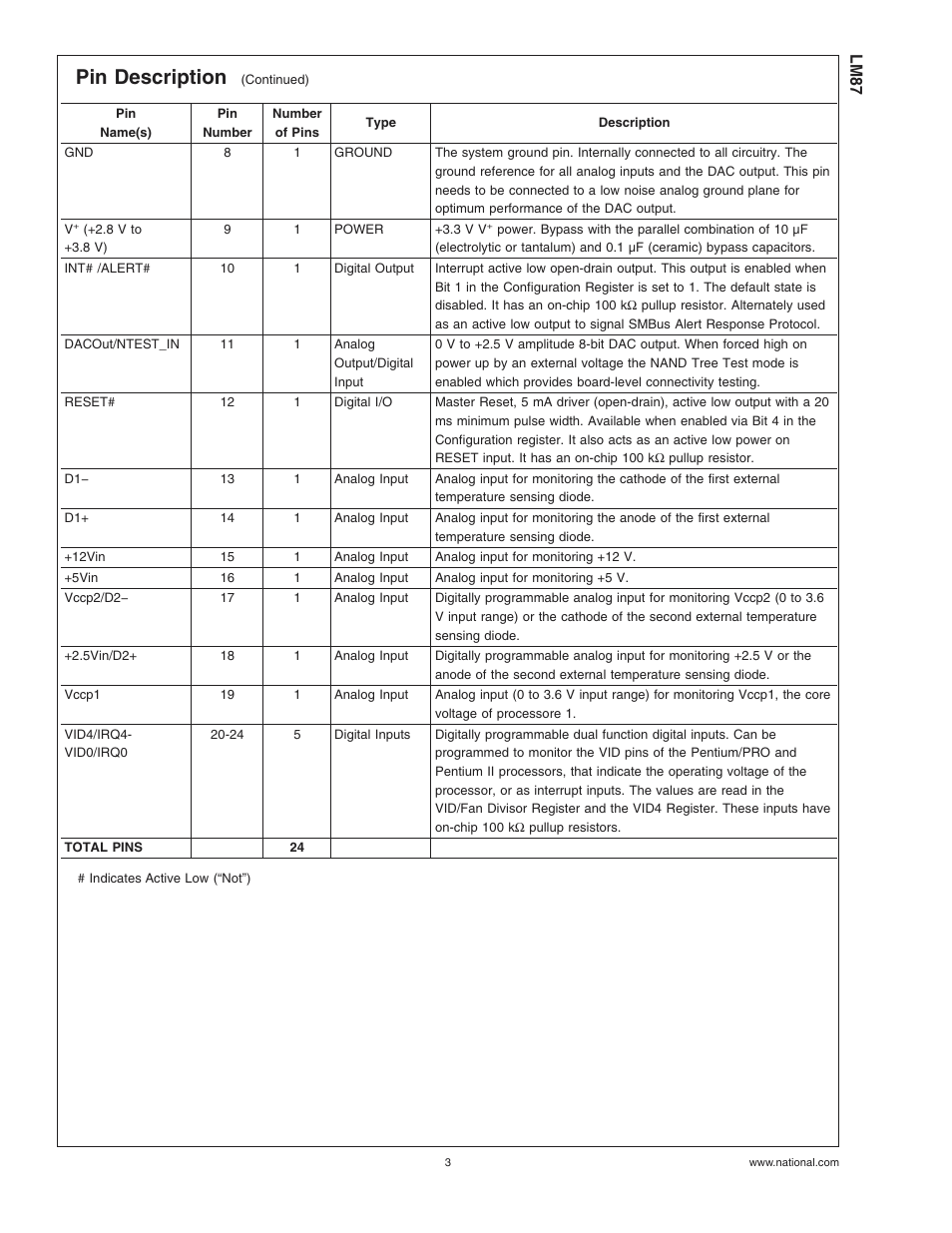 Pin description | Rainbow Electronics LM87 User Manual | Page 3 / 32