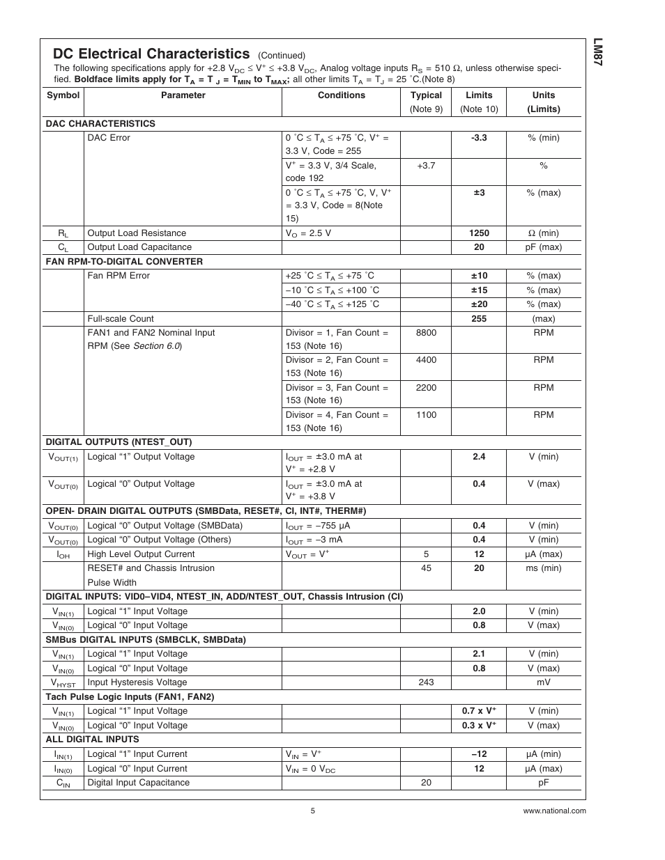 Dc electrical characteristics, Lm87 | Rainbow Electronics LM87 User Manual | Page 5 / 32