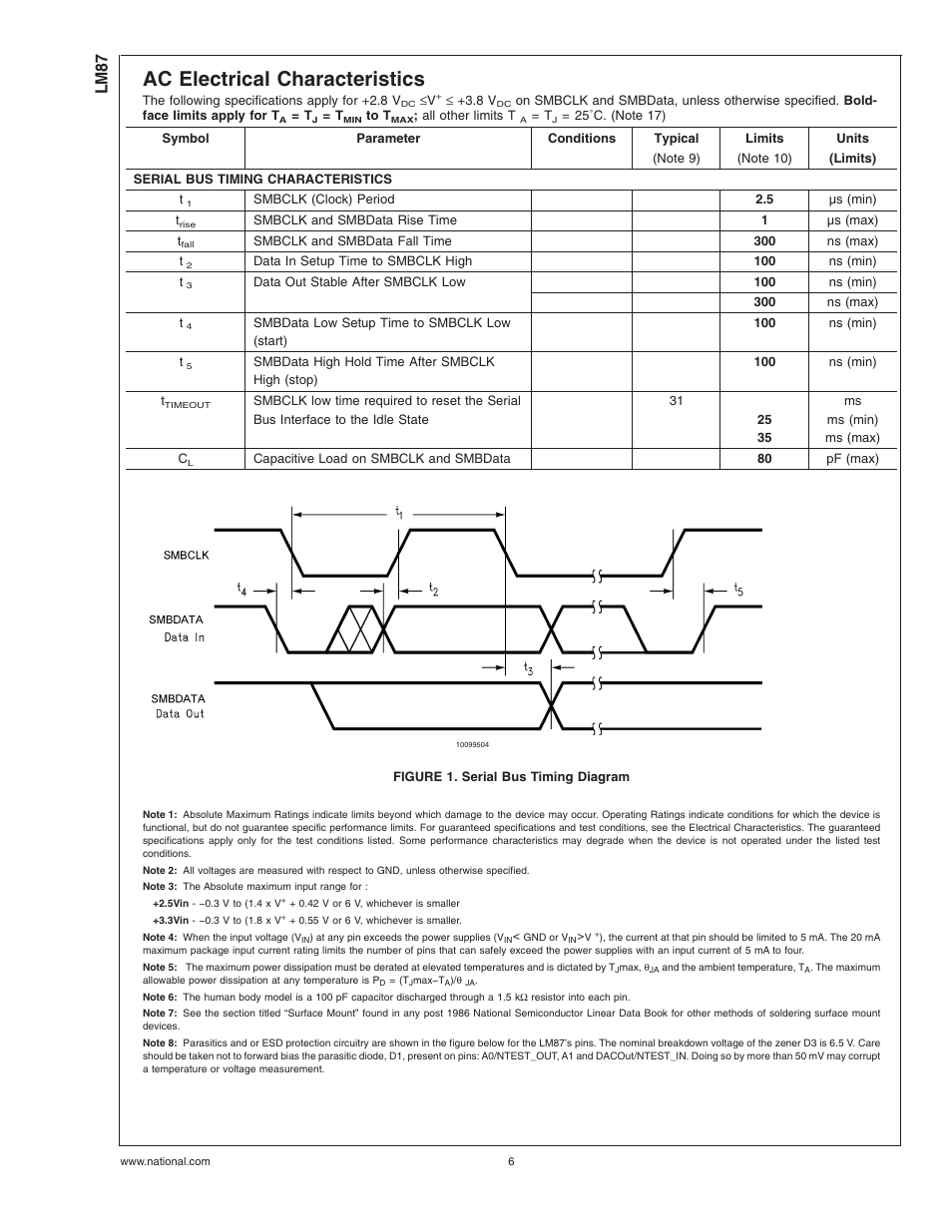 Ac electrical characteristics, Figure 1. serial bus timing diagram, Note 4) | Note 6), Note 7), Note 5)), C.(note 8), Lm87 | Rainbow Electronics LM87 User Manual | Page 6 / 32