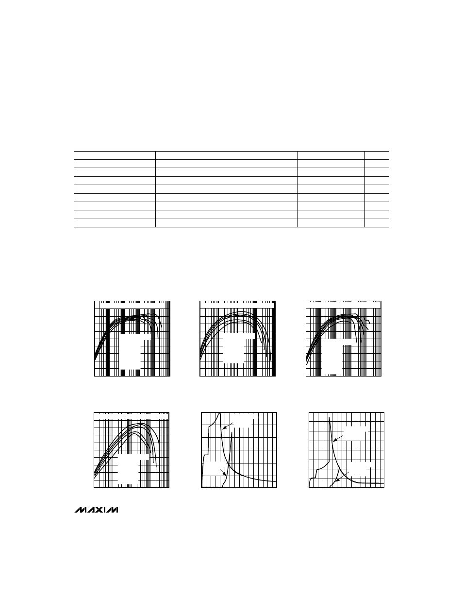 Typical operating characteristics, Electrical characteristics (continued) | Rainbow Electronics MAX867 User Manual | Page 3 / 12