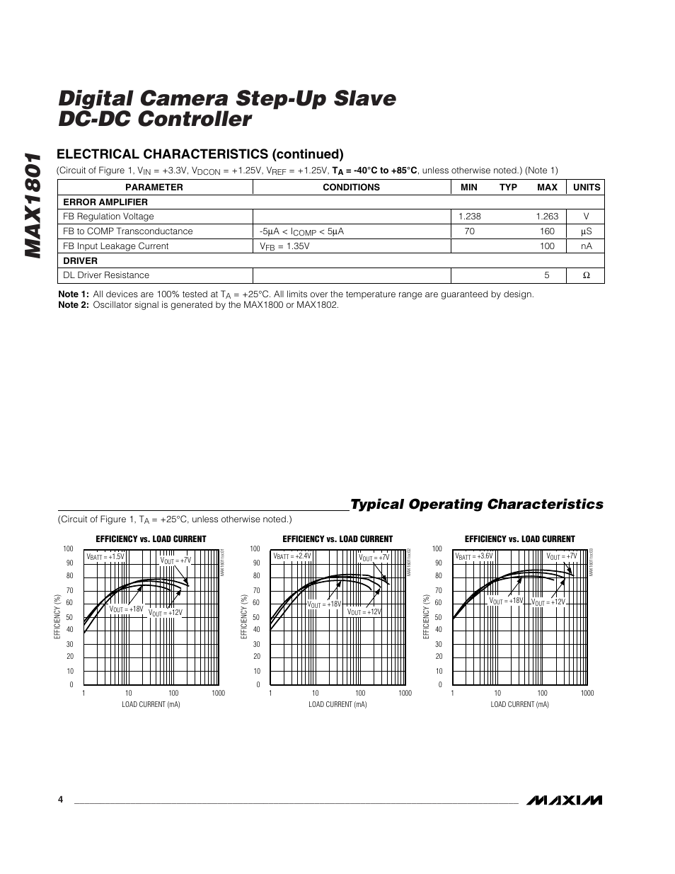 Typical operating characteristics, Electrical characteristics (continued) | Rainbow Electronics MAX1801 User Manual | Page 4 / 16