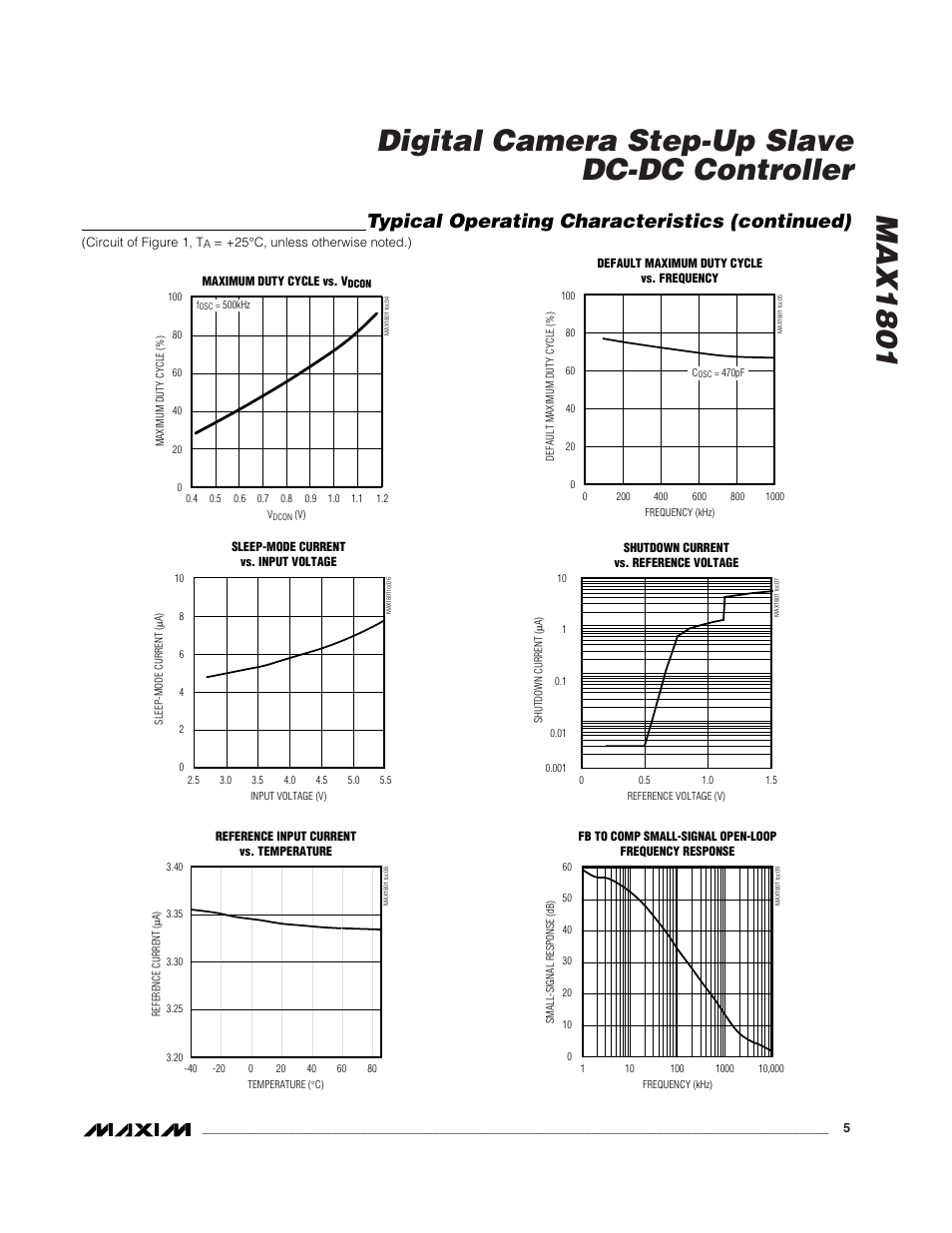 Typical operating characteristics (continued) | Rainbow Electronics MAX1801 User Manual | Page 5 / 16