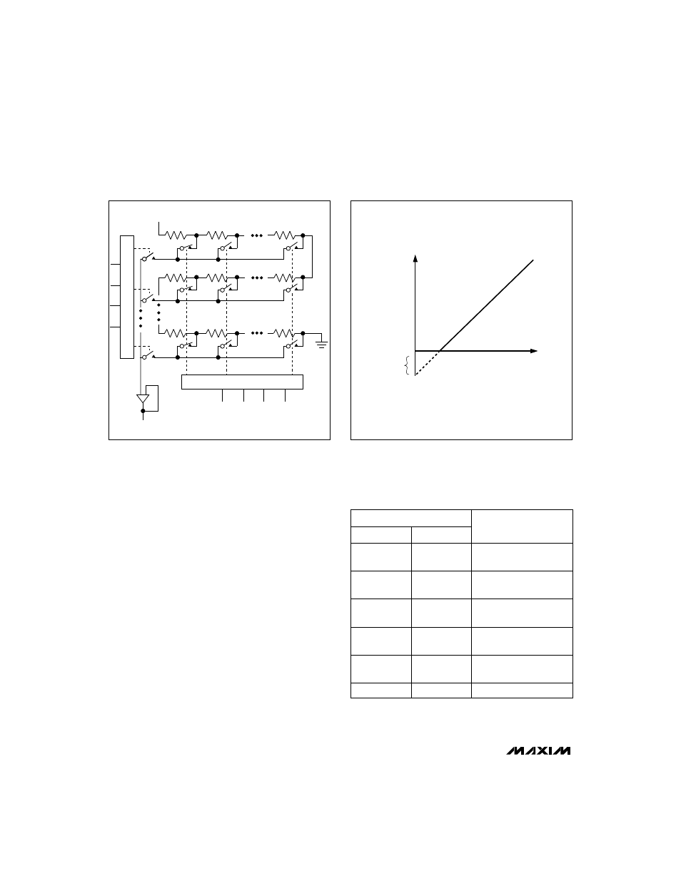 Max533, Table 2. unipolar code table | Rainbow Electronics MAX533 User Manual | Page 14 / 16