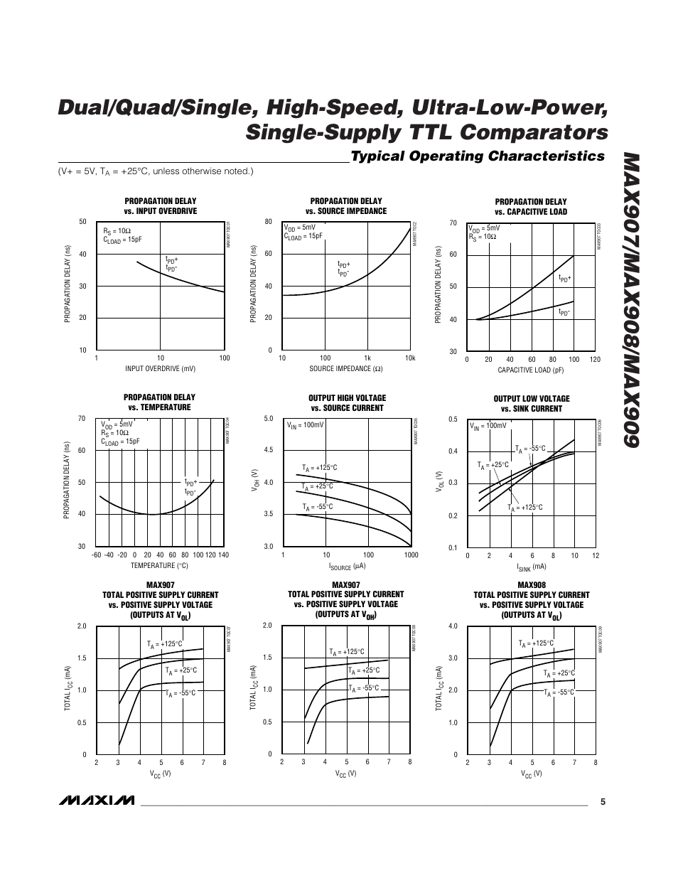 Typical operating characteristics | Rainbow Electronics MAX909 User Manual | Page 5 / 10