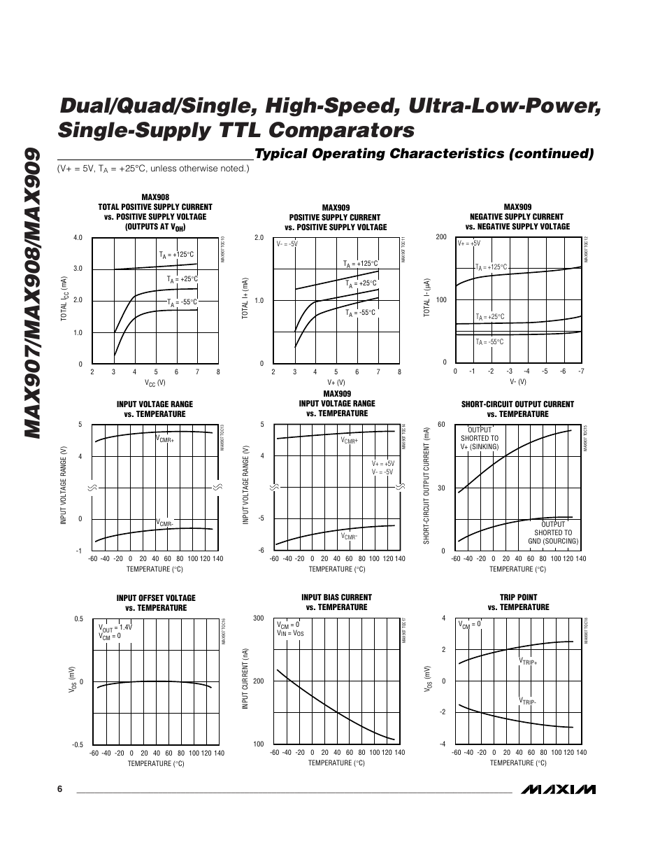 Typical operating characteristics (continued) | Rainbow Electronics MAX909 User Manual | Page 6 / 10