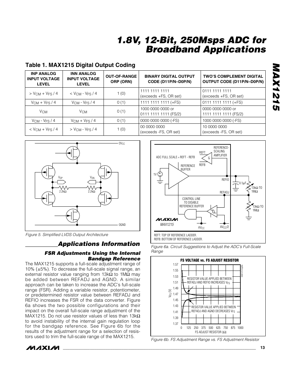 Applications information | Rainbow Electronics MAX1215 User Manual | Page 13 / 20