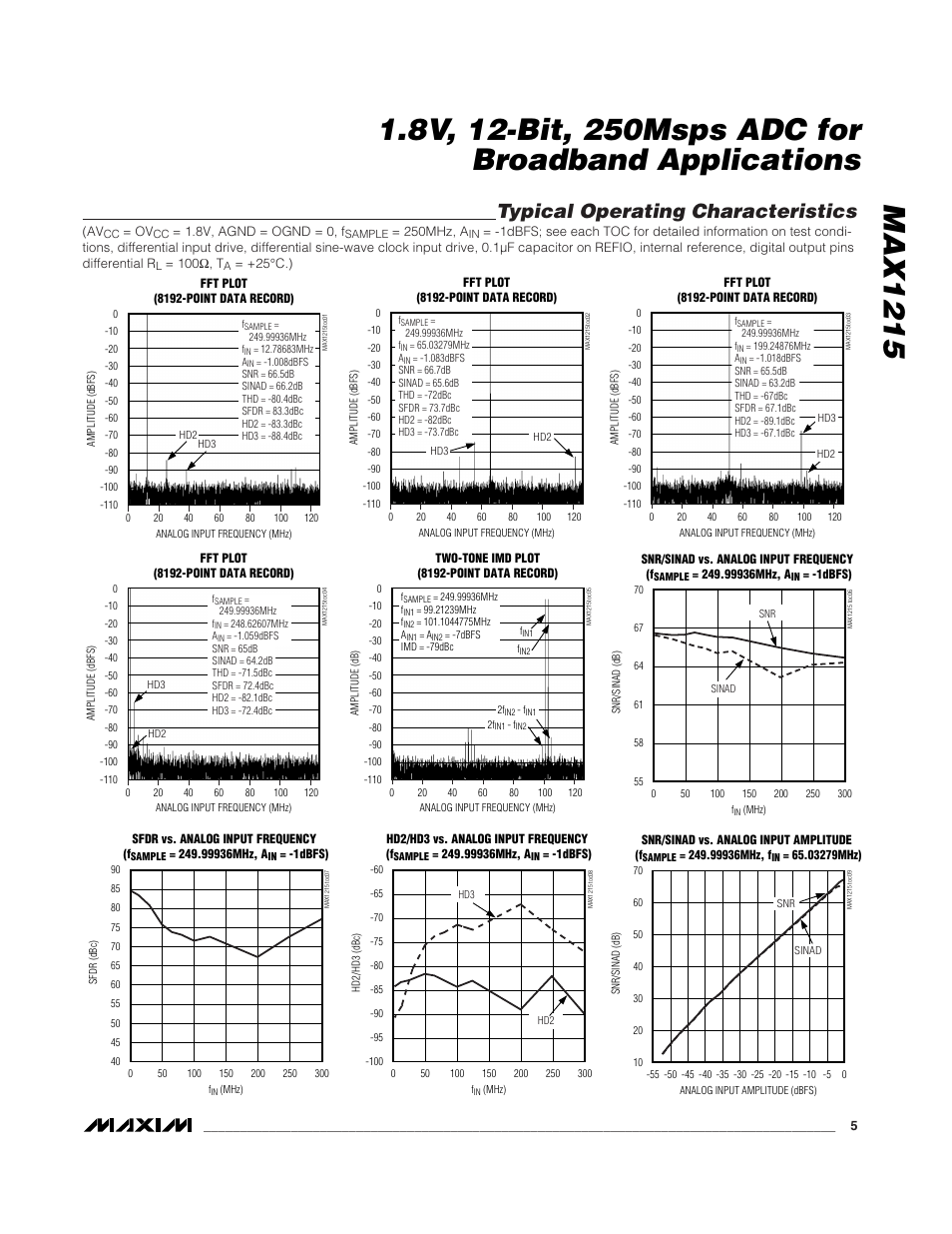 Typical operating characteristics | Rainbow Electronics MAX1215 User Manual | Page 5 / 20