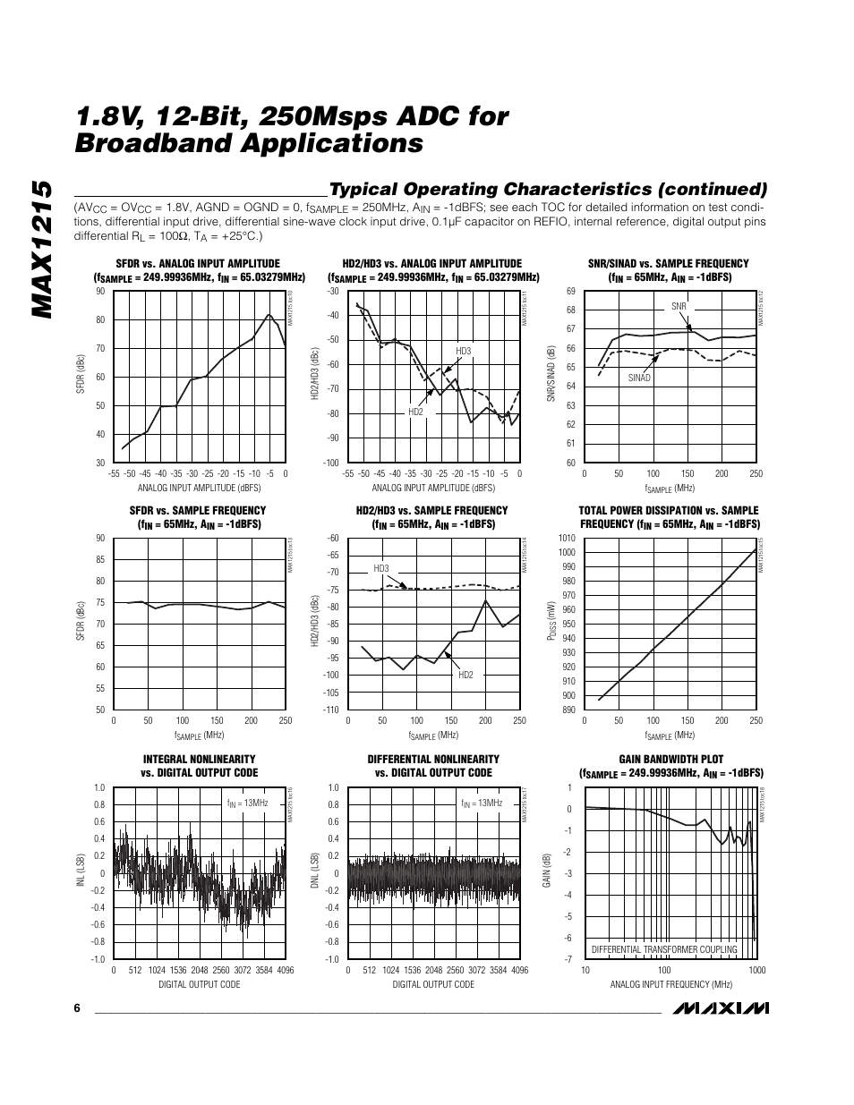 Typical operating characteristics (continued) | Rainbow Electronics MAX1215 User Manual | Page 6 / 20