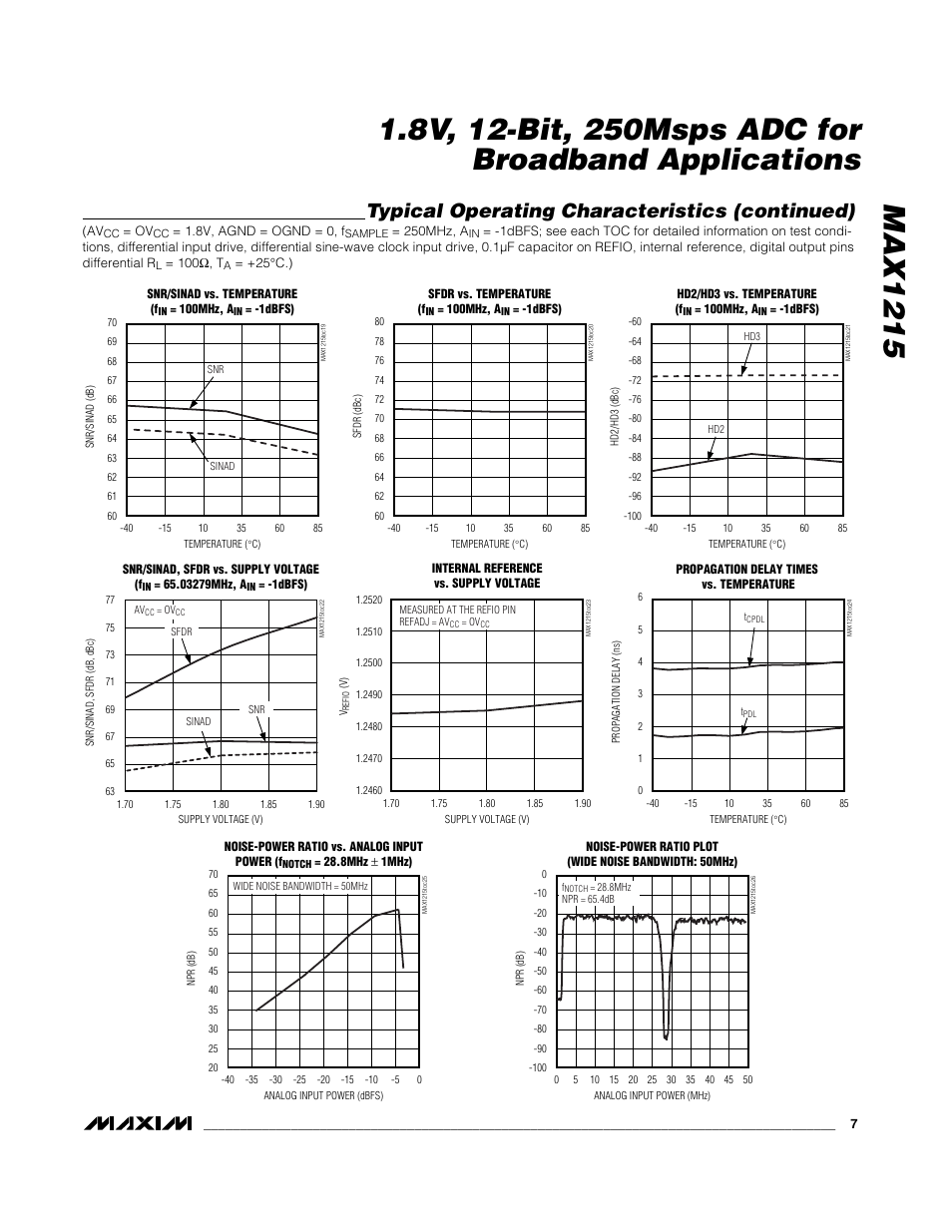 Typical operating characteristics (continued) | Rainbow Electronics MAX1215 User Manual | Page 7 / 20