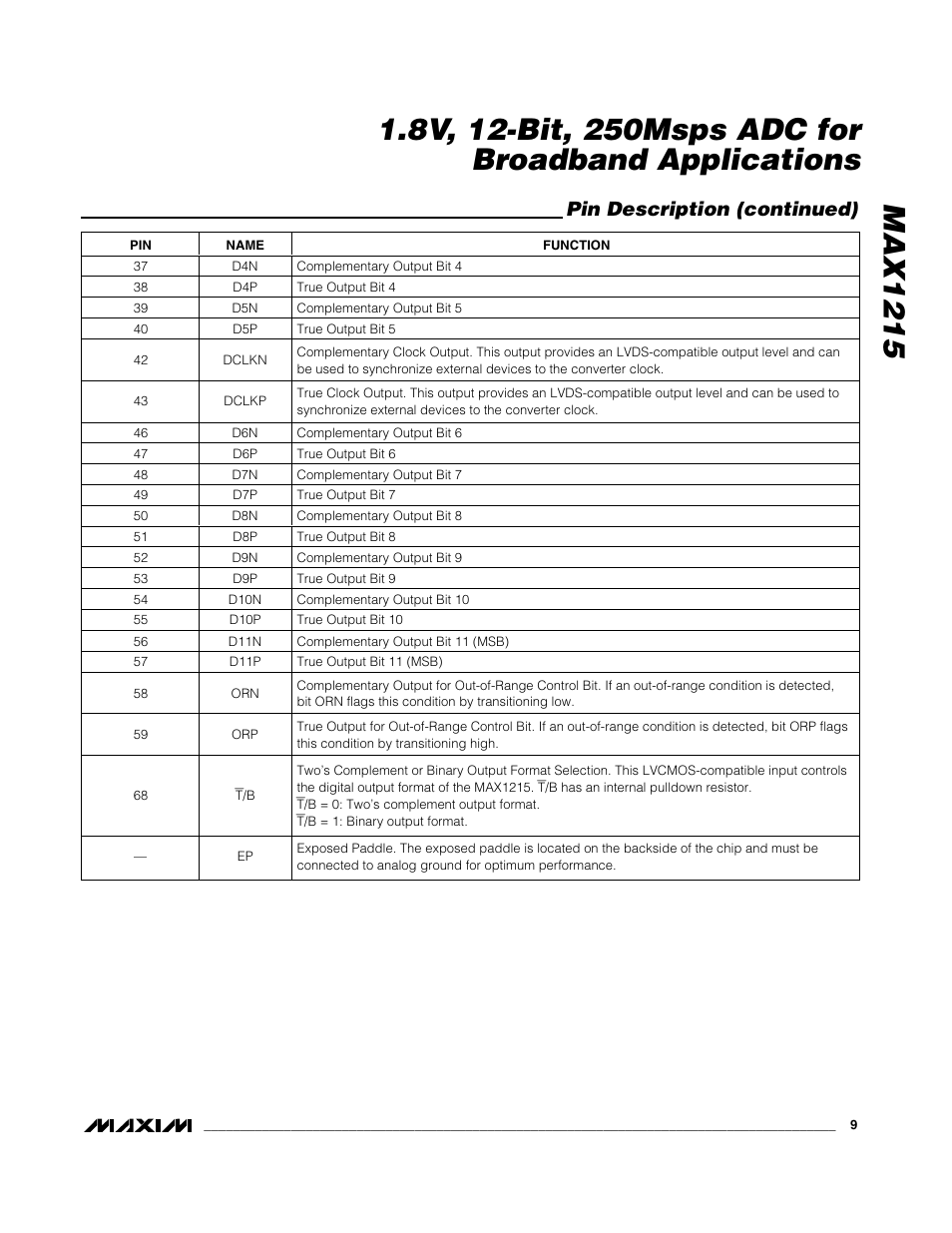 Pin description (continued) | Rainbow Electronics MAX1215 User Manual | Page 9 / 20