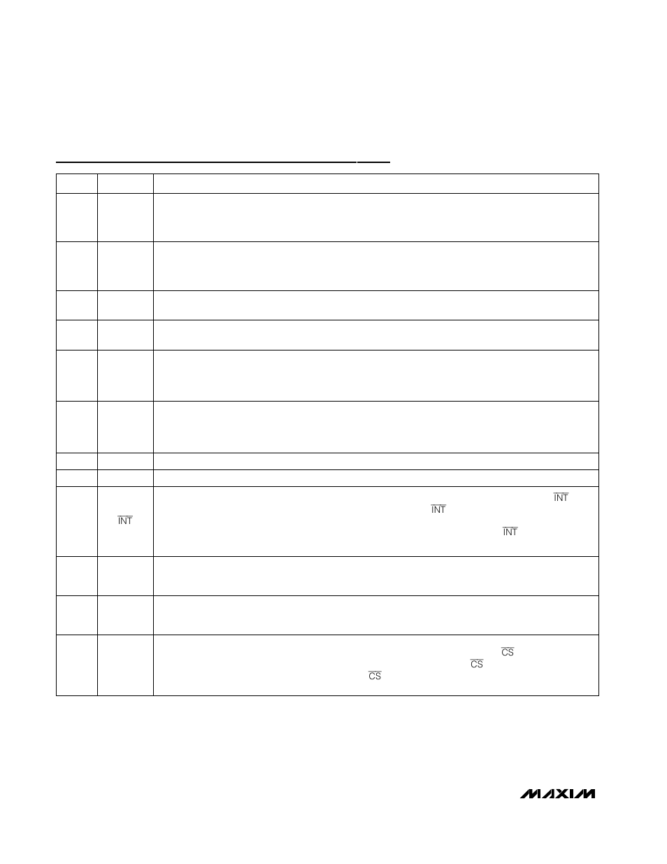 Pin description (continued) | Rainbow Electronics MAX1400 User Manual | Page 10 / 36