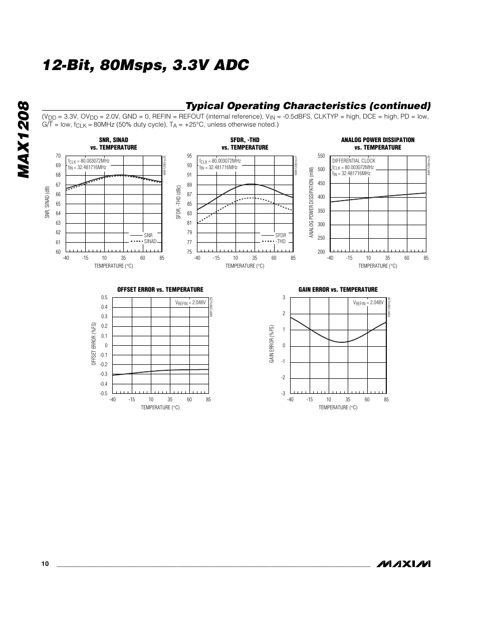 Typical operating characteristics (continued) | Rainbow Electronics MAX1208 User Manual | Page 10 / 27