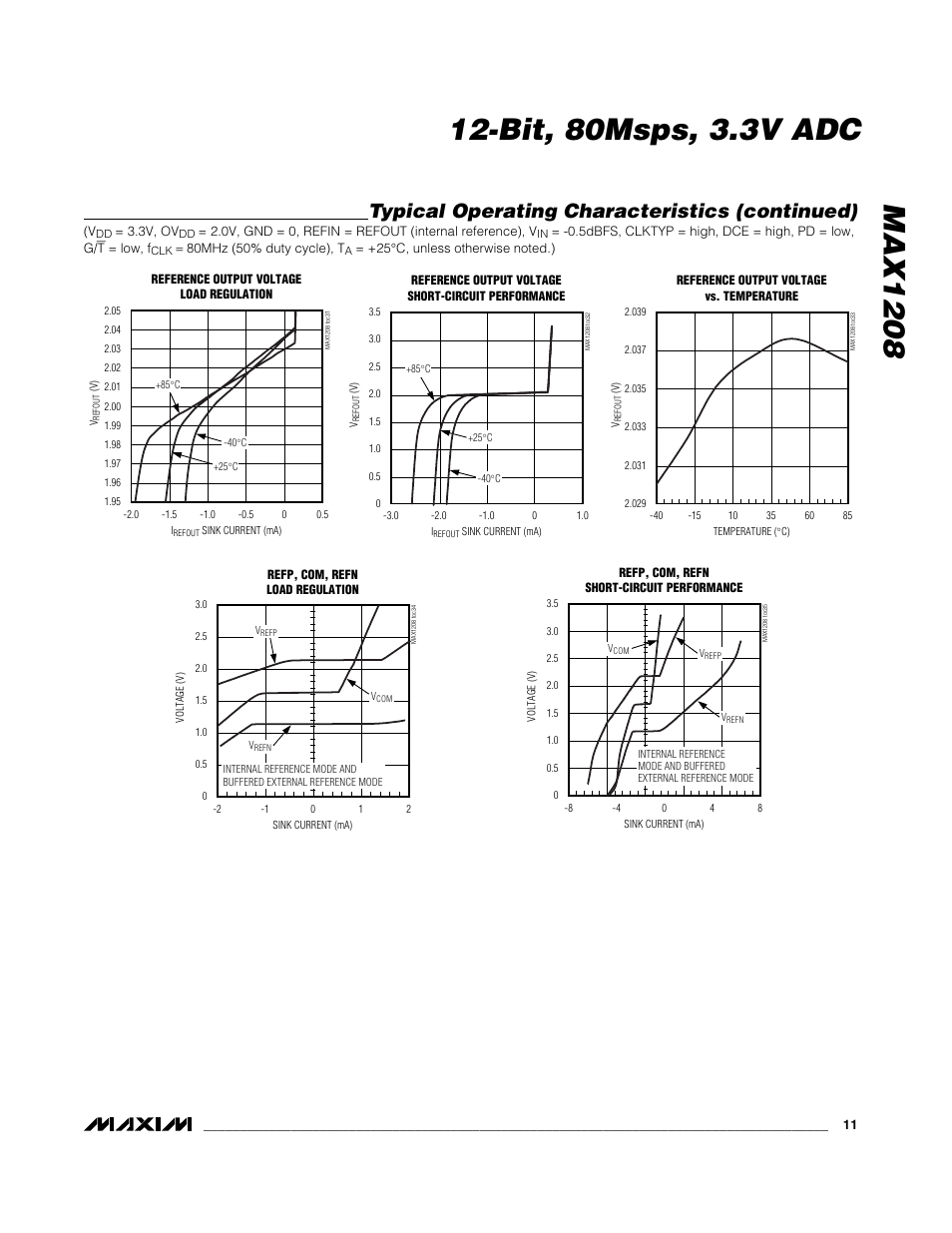 Typical operating characteristics (continued) | Rainbow Electronics MAX1208 User Manual | Page 11 / 27