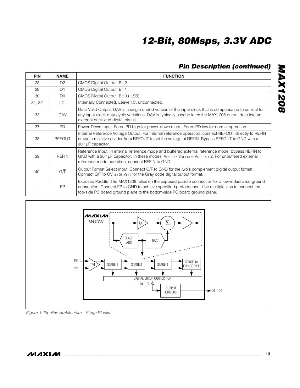 Pin description (continued) | Rainbow Electronics MAX1208 User Manual | Page 13 / 27