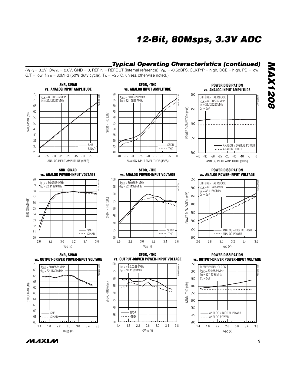 Typical operating characteristics (continued) | Rainbow Electronics MAX1208 User Manual | Page 9 / 27