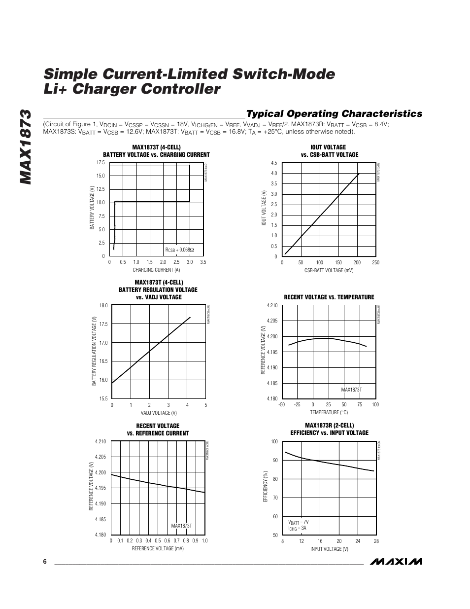 Typical operating characteristics | Rainbow Electronics MAX1873 User Manual | Page 6 / 14