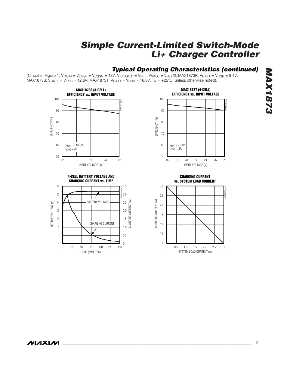Typical operating characteristics (continued) | Rainbow Electronics MAX1873 User Manual | Page 7 / 14