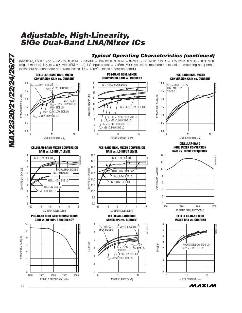 Typical operating characteristics (continued) | Rainbow Electronics MAX2327 User Manual | Page 10 / 28