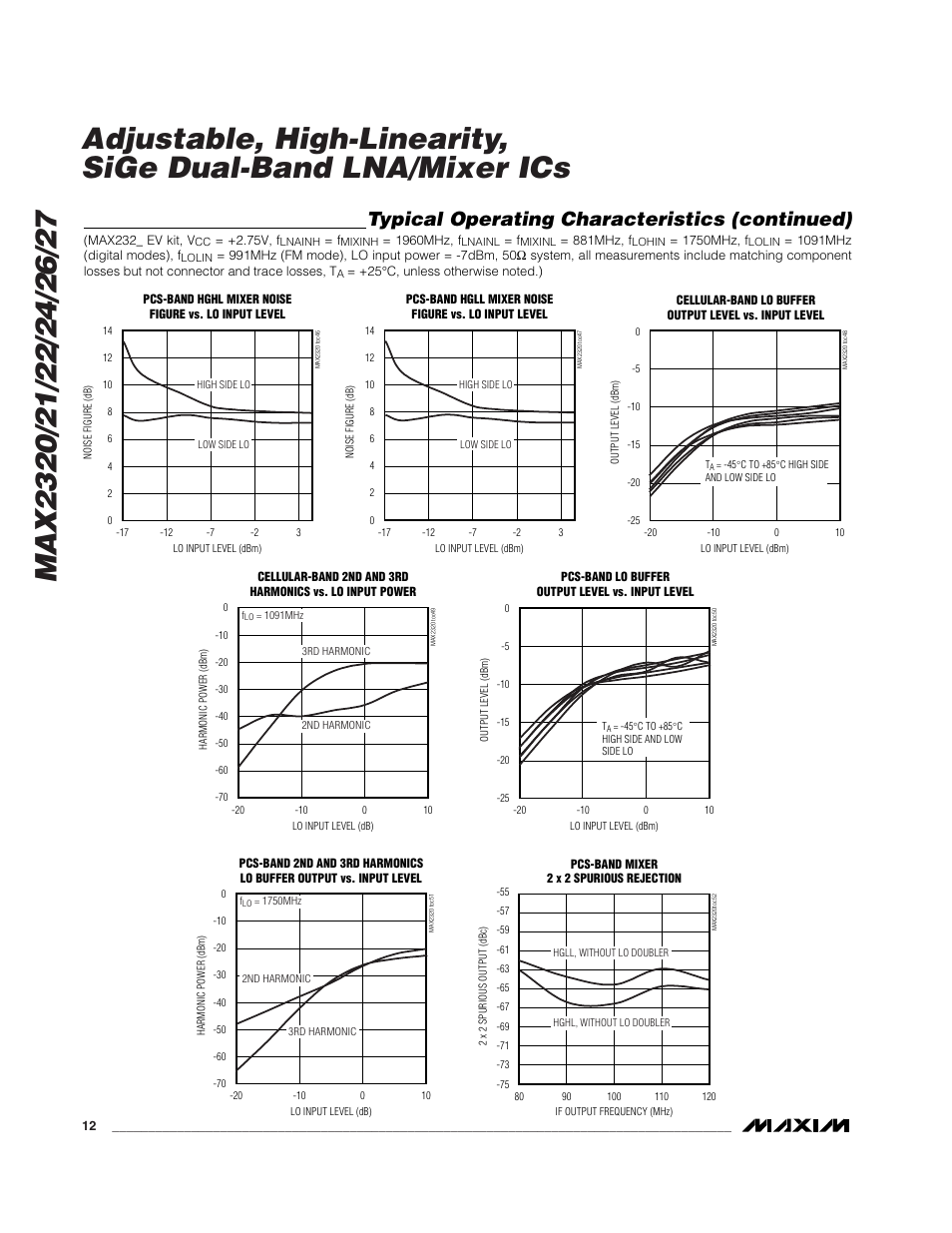 Typical operating characteristics (continued) | Rainbow Electronics MAX2327 User Manual | Page 12 / 28