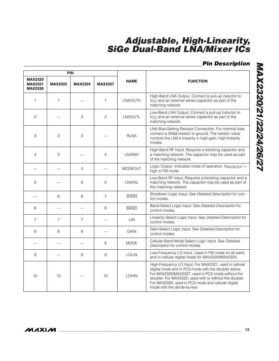 Pin description | Rainbow Electronics MAX2327 User Manual | Page 13 / 28