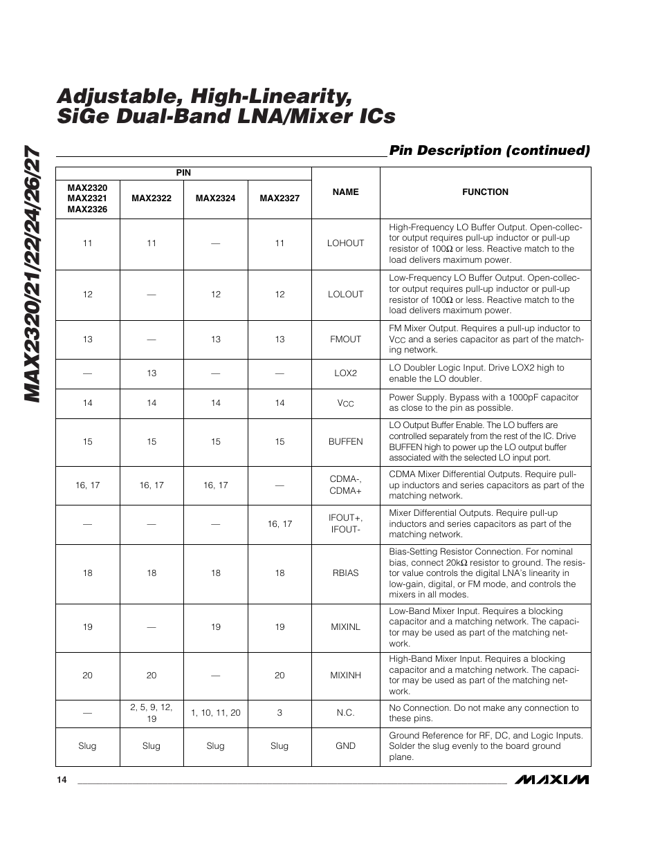 Pin description (continued) | Rainbow Electronics MAX2327 User Manual | Page 14 / 28