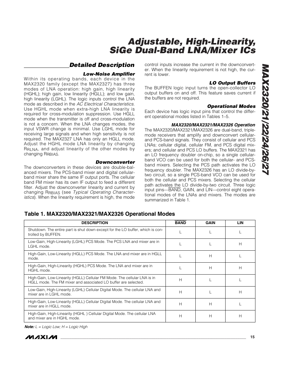 Detailed description | Rainbow Electronics MAX2327 User Manual | Page 15 / 28