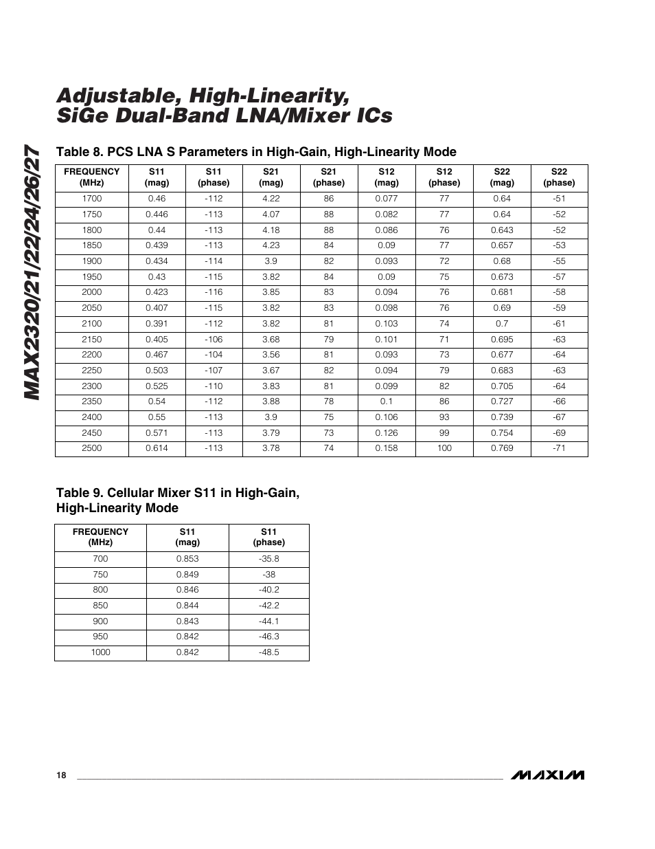 Rainbow Electronics MAX2327 User Manual | Page 18 / 28