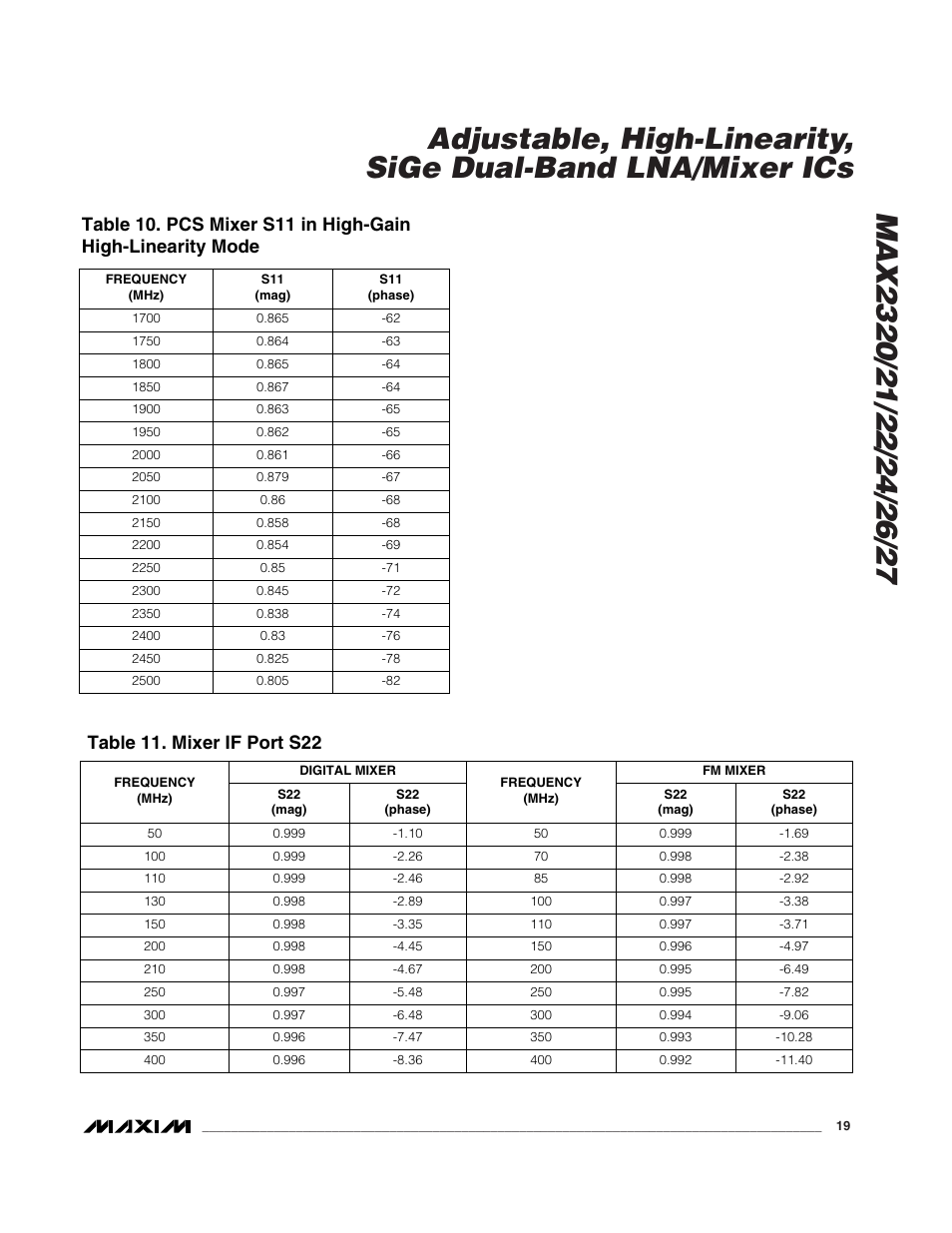 Rainbow Electronics MAX2327 User Manual | Page 19 / 28