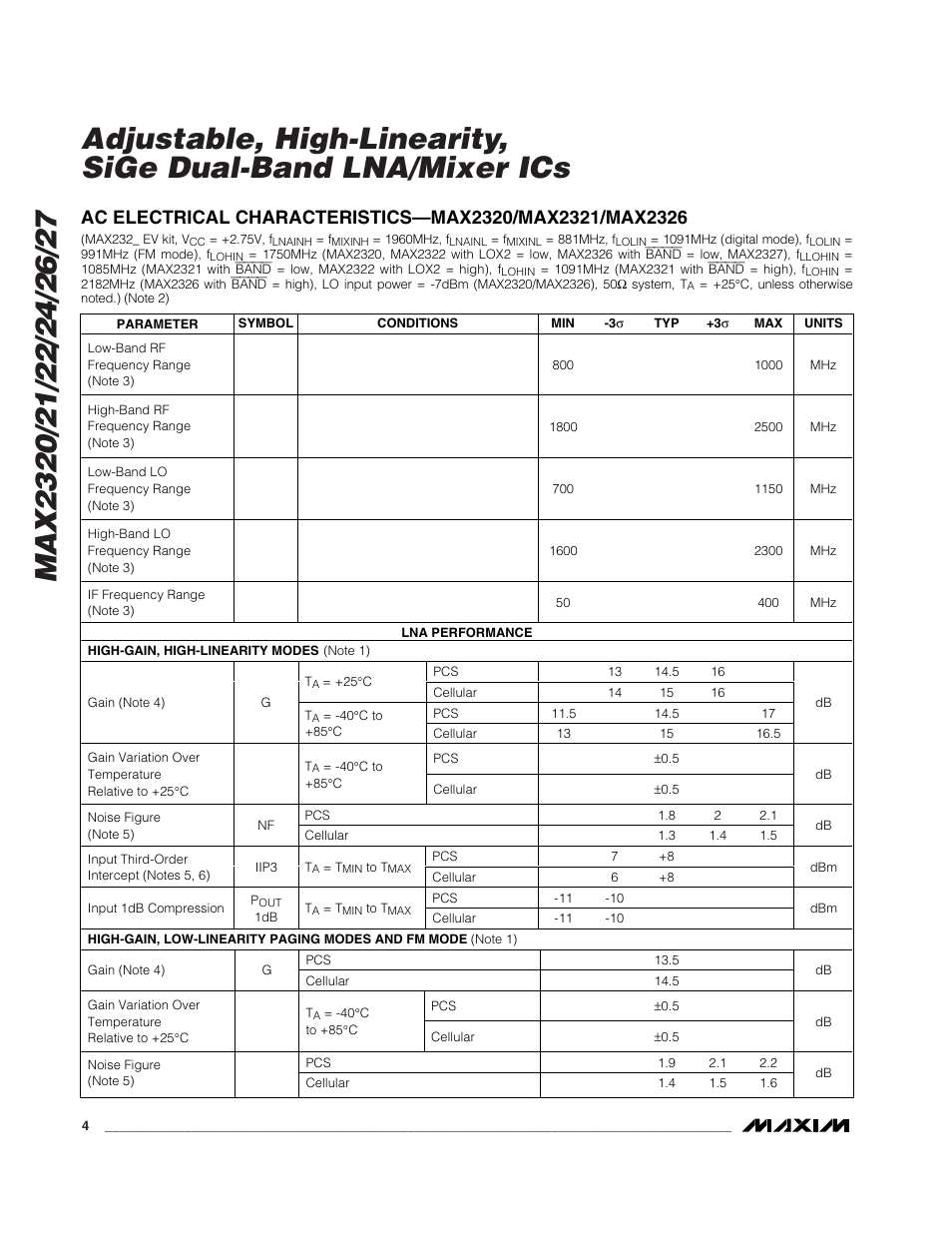 Rainbow Electronics MAX2327 User Manual | Page 4 / 28