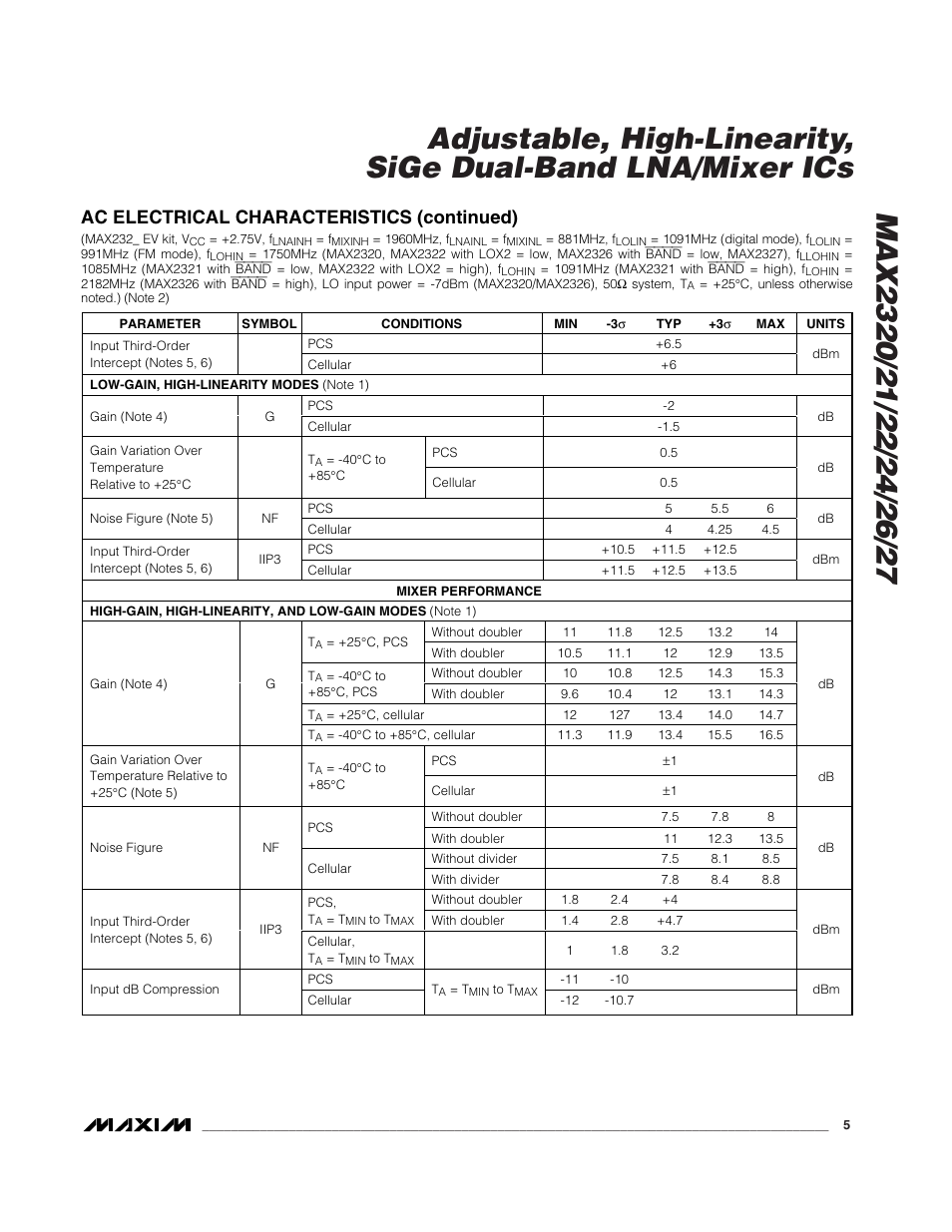 Ac electrical characteristics (continued) | Rainbow Electronics MAX2327 User Manual | Page 5 / 28