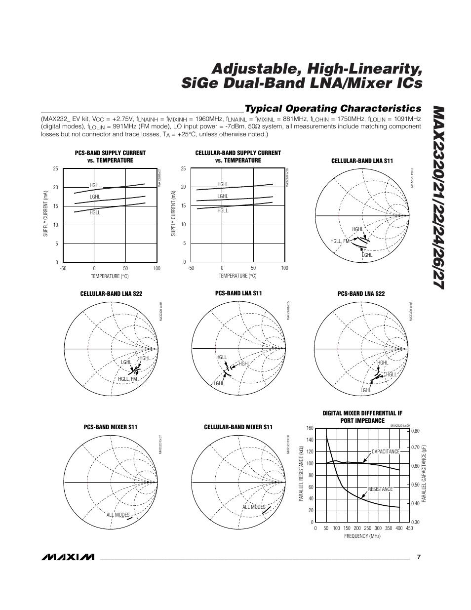 Typical operating characteristics | Rainbow Electronics MAX2327 User Manual | Page 7 / 28