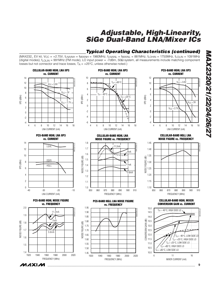 Typical operating characteristics (continued) | Rainbow Electronics MAX2327 User Manual | Page 9 / 28