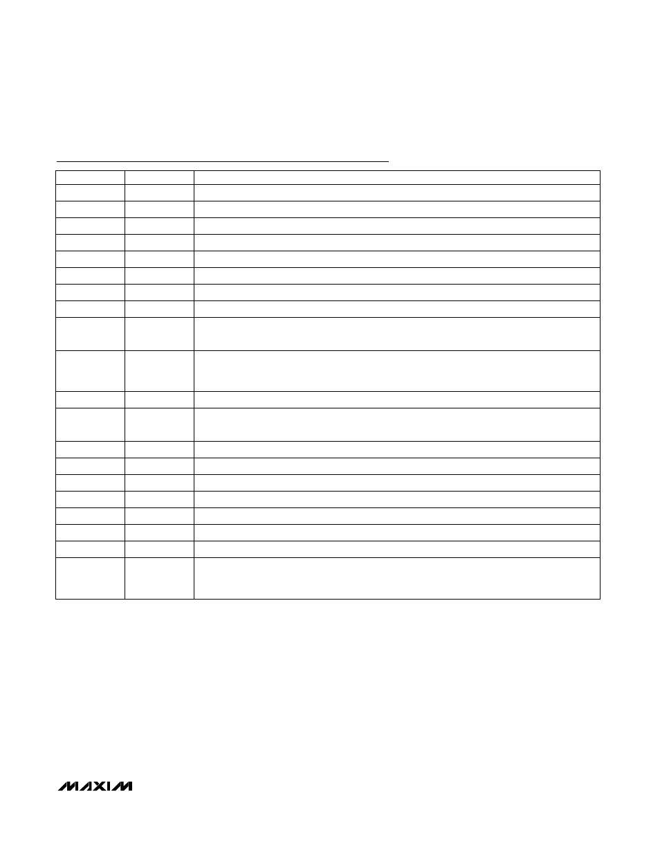 Pin description (continued) | Rainbow Electronics MAX1201 User Manual | Page 7 / 16